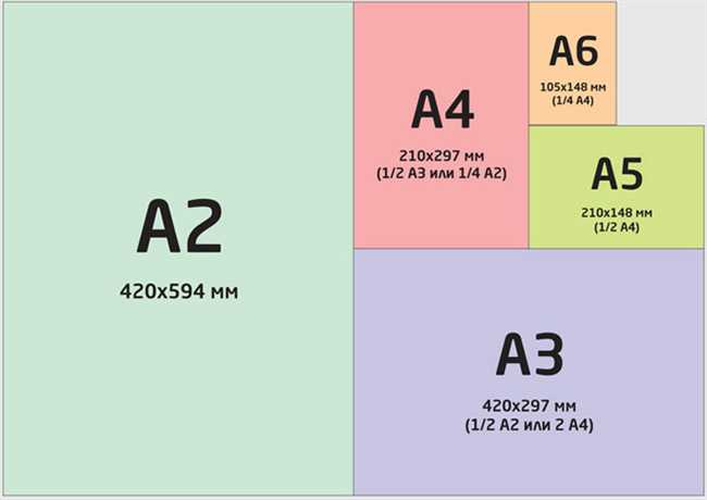 Какая длина и ширина у листа формата А5: стандарты и размеры
