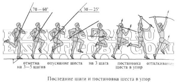 Как выбрать оптимальную длину шеста для прыжков в высоту: советы и рекомендации