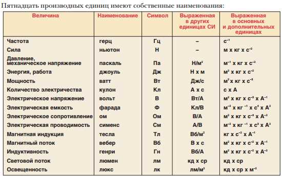 Раздел 2: Единицы измерения скорости в Системе Международных Единиц (СИ)