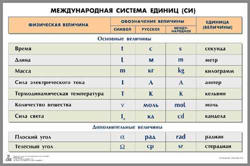 Раздел 5: Звуковая скорость