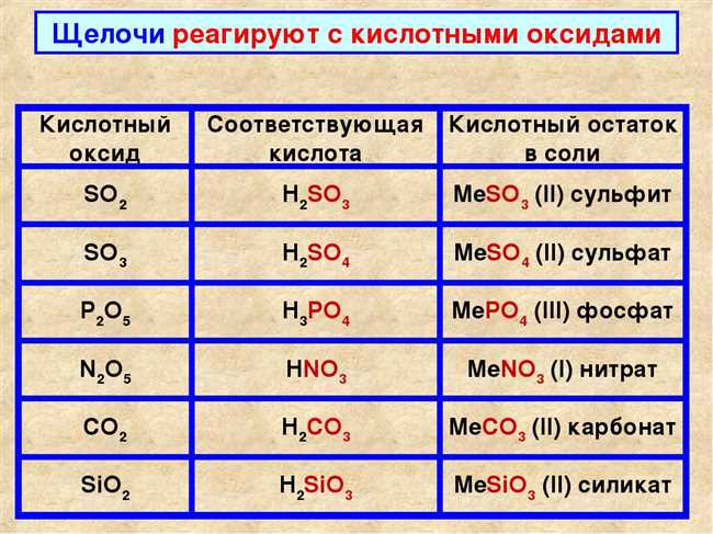 2. Растворяющая способность