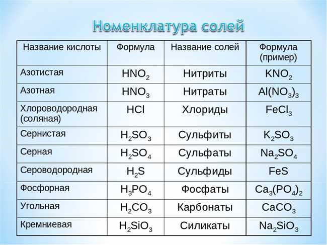 Какая формула имеет щелочь: химический состав и свойства