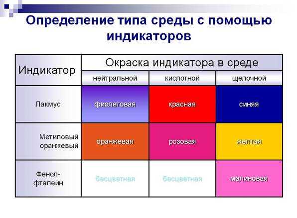 Какая формула используется у лакмуса для изменения цвета