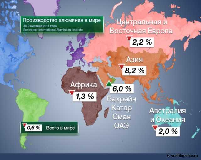 Страны-лидеры в производстве алюминия