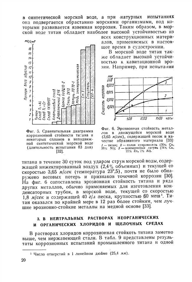 Процессы коррозии алюминия