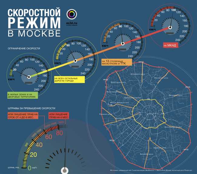 Максимальная скорость электричек в России