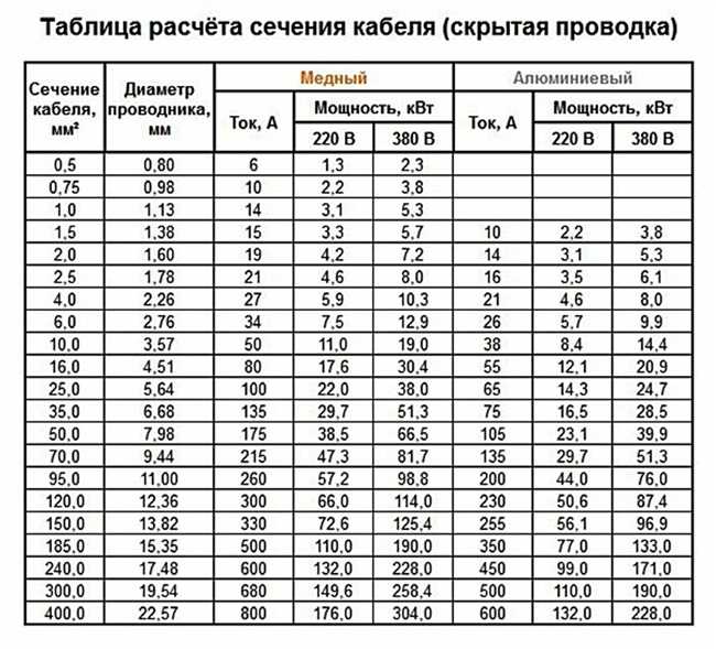 Какая марка меди в проводах?