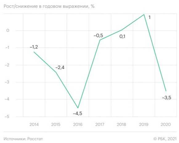 3. Влияние цифровых технологий