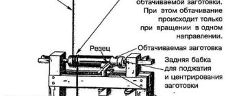 Какая передача отвечает за вращение сверла? Рассмотрим все о механизмах в сверлильном станке