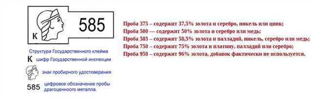 Какая проба самая лучшая?