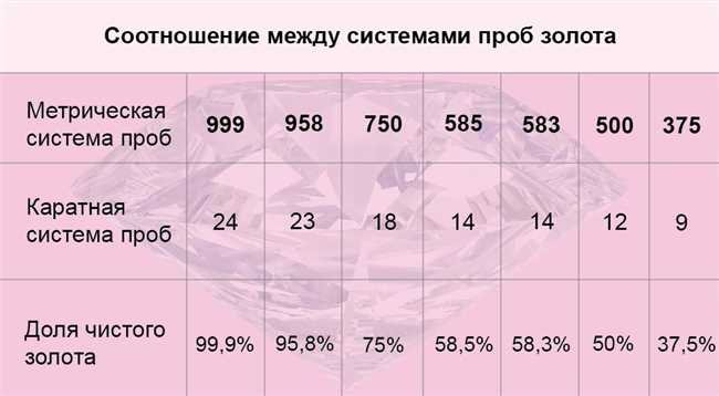 4. Магнитный тест