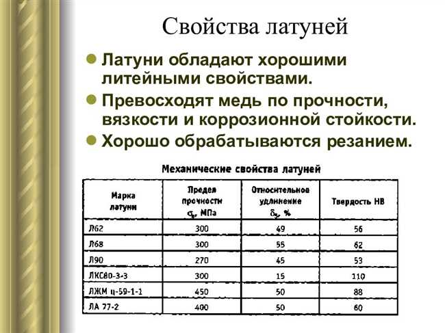 Сравнение прочности бронзы с другими материалами