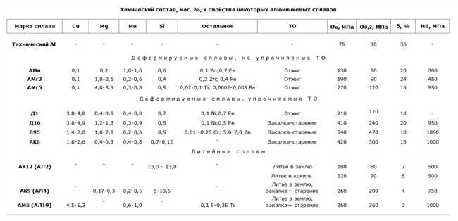 Строительство