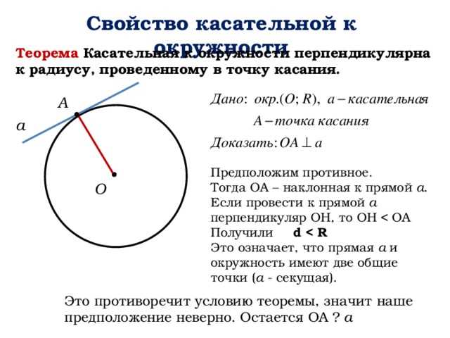 Какая прямая называется касательной к окружности? Сформулируйте и докажите теорему о свойстве касательной