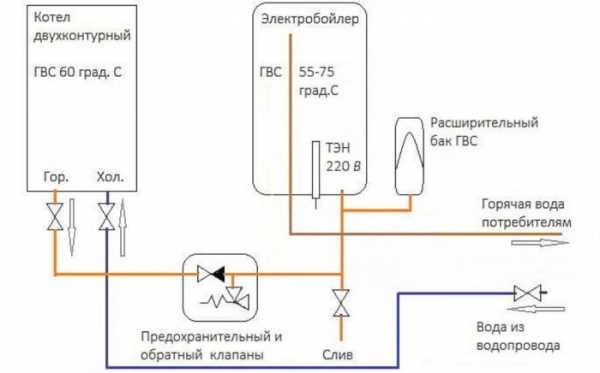 Назначение