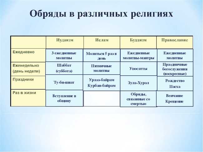 Православие: религия, принятая некоторыми казахами