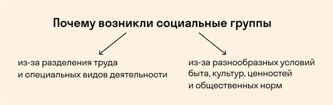  Группы по национальности 