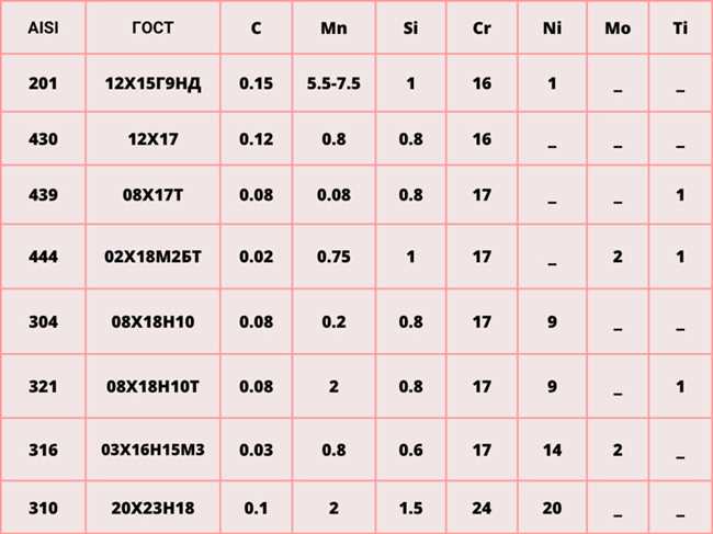 Какая сталь для дымохода лучше?