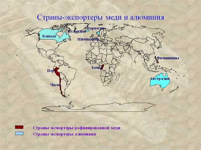 Роль Китая в глобальном экспорте меди