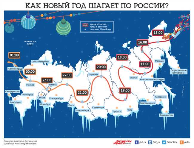 Страны, где Новый год наступает раньше всех