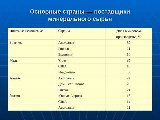 2. Freeport-McMoRan (США)