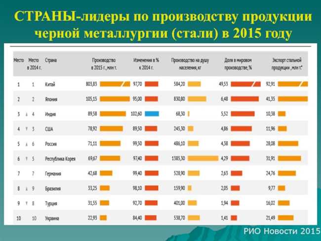 Какая страна выделяется значительными запасами меди?