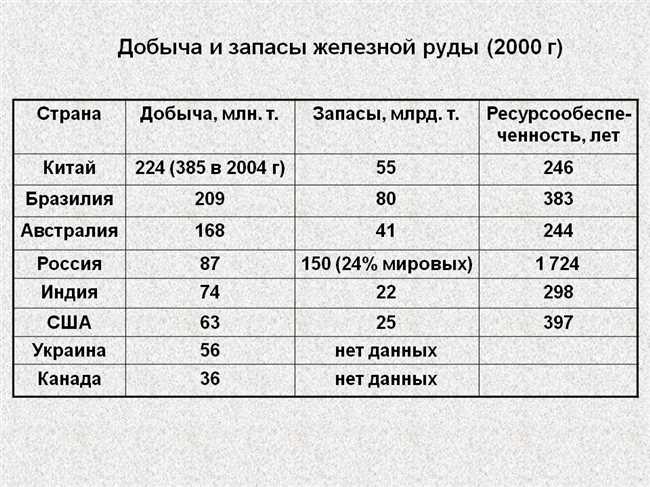 undefinedРазмеры производства железа в Китае</strong>«></p><div class=