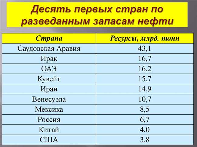 Какая страна занимает первое место по добыче алюминия?