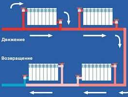 Однотрубная система отопления