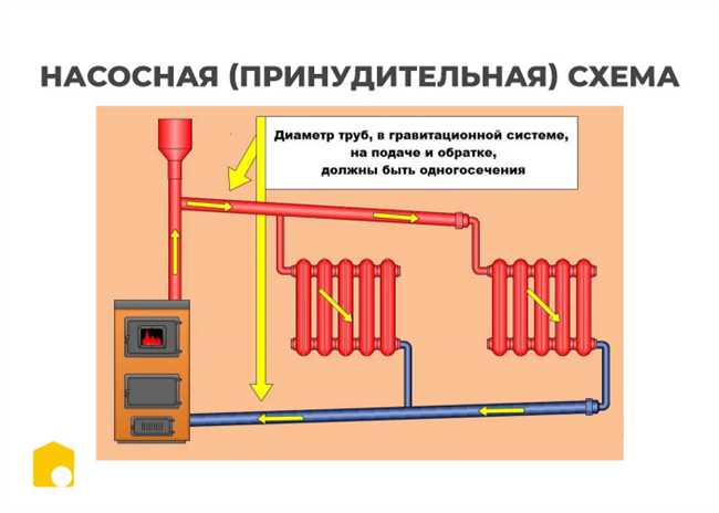 Газовое отопление