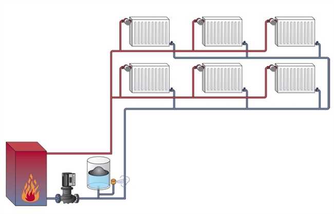 Какая схема отопления лучше для двухэтажного дома? Виды схем?
