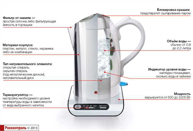 Принцип работы кипятильника