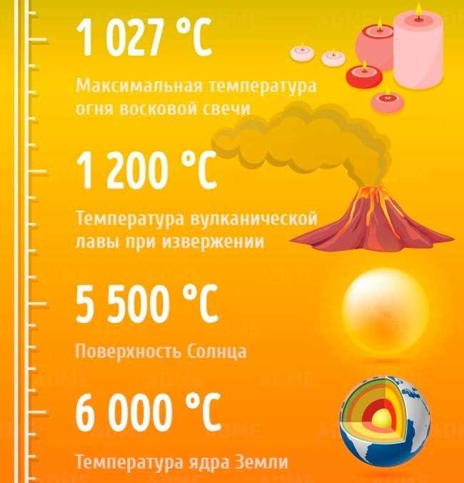 Какая температура огня в зажигалке? Все о температуре пламени в зажигалках