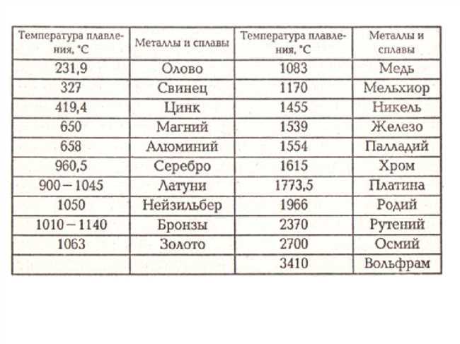 4. Кристаллическая структура сплава