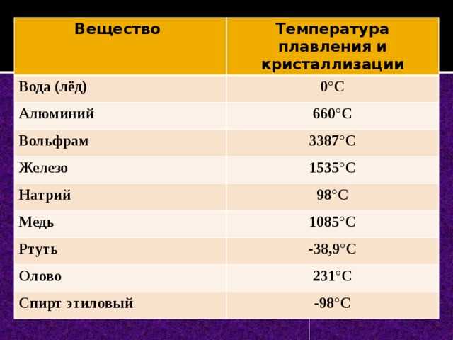 Влияние содержания никеля на температуру плавления сплава