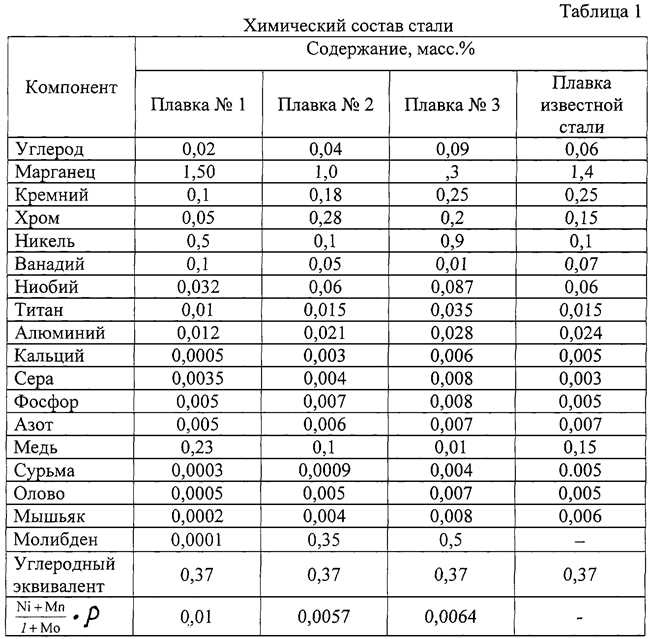 Какая температура плавления у медно-никелевого сплава?