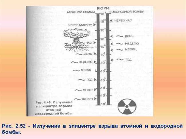 Температура в зоне взрыва