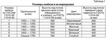 Какая температура весной позволяет проводить уроки физкультуры на улице? Температурный режим для занятий на свежем воздухе