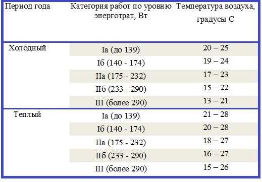 Раздел 2: Оптимальная температура воды в комнате