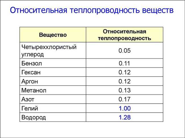 Какая теплопроводность алюминия?