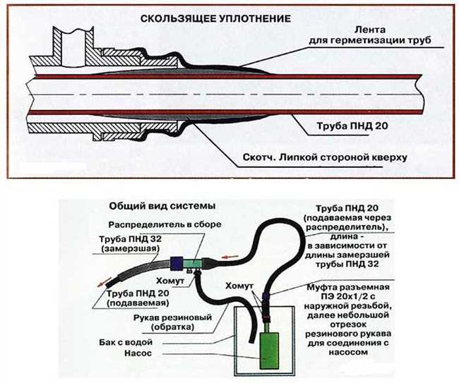 Металлопластиковые трубы: идеальное решение для зимнего периода