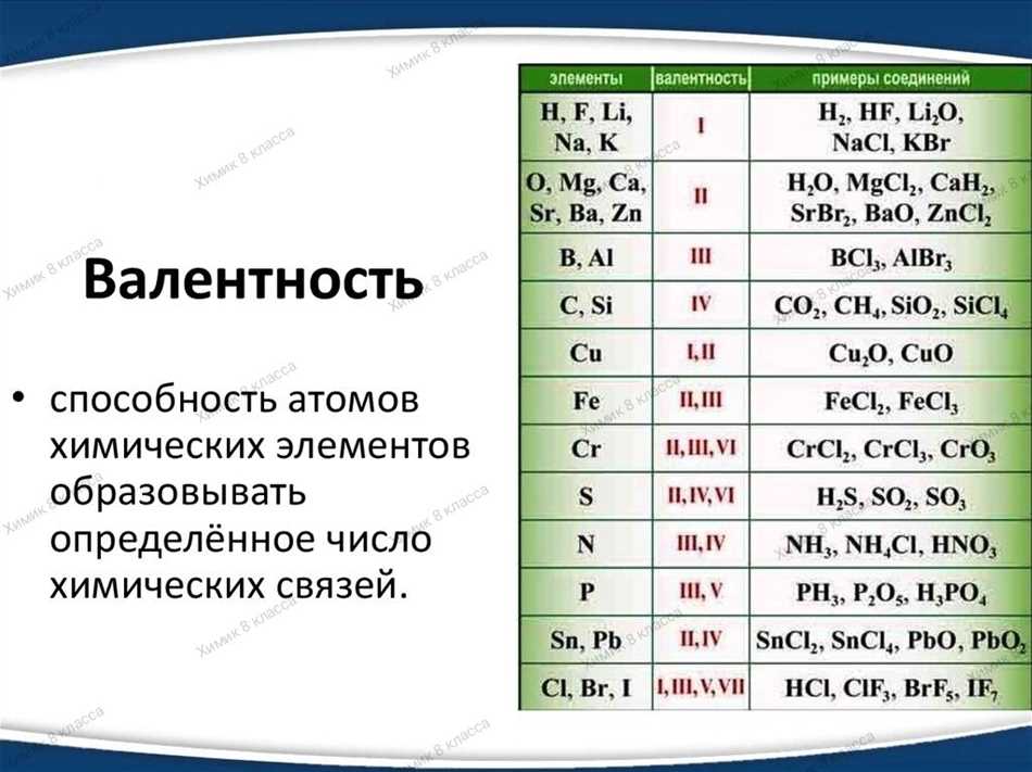 Какая валентность может быть у хлора? Ответы и примеры