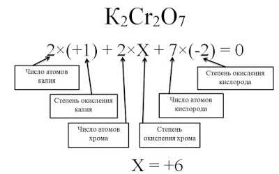 Какая валентность у железа? Может ли она меняться в разных соединениях?