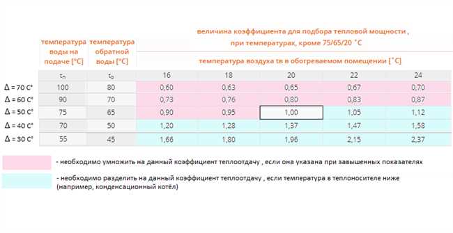 1. Простота управления