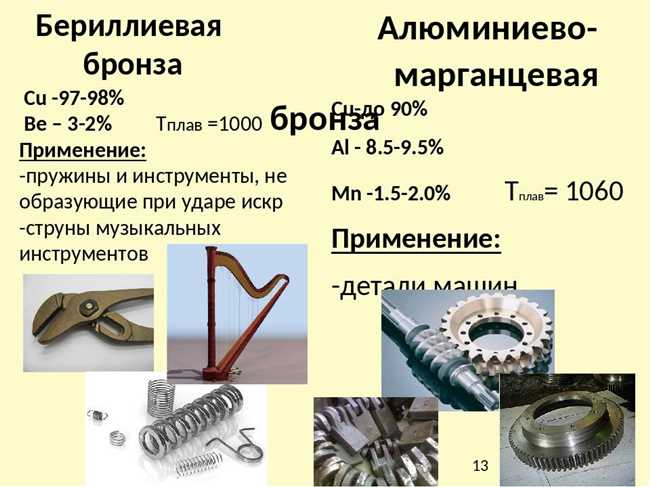 Какие 2 вида бронзы существуют?