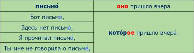 Какие 5 слов в русском языке оканчиваются на цо? Ответ здесь