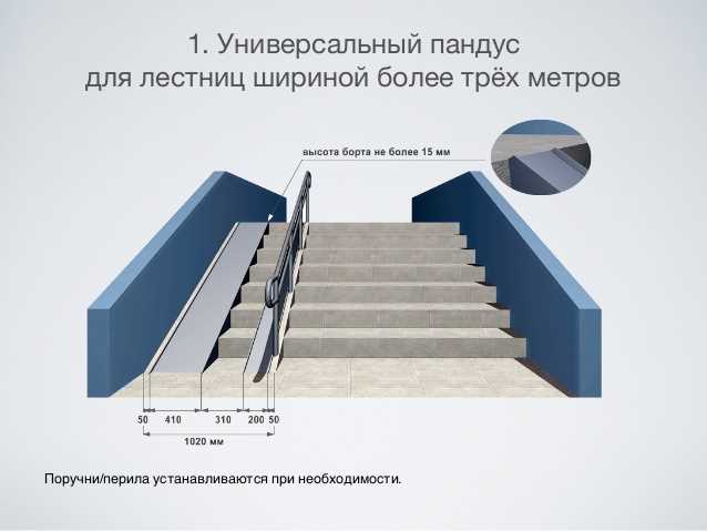 Какие бывают пандусы? Зачем нужны пандусы?