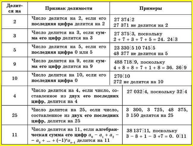 Числа, делящиеся на 17: полный список и правила деления