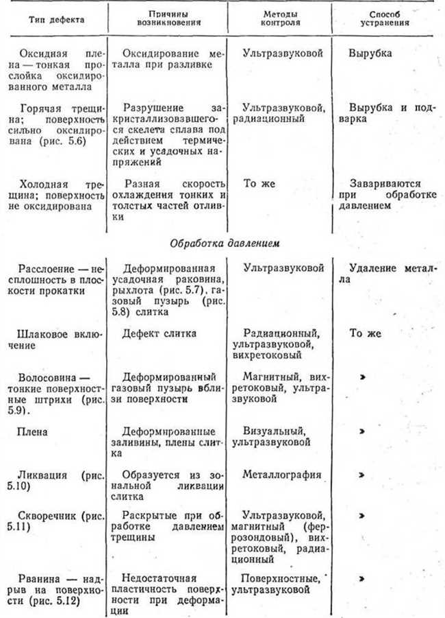 Коррозия на заготовке из жести