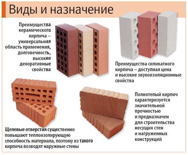 Основные достоинства кирпича паракам